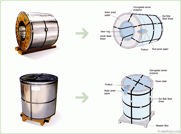 hot dipped galvanized steel coil