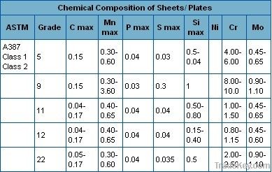 hot dipped galvanized steel tube