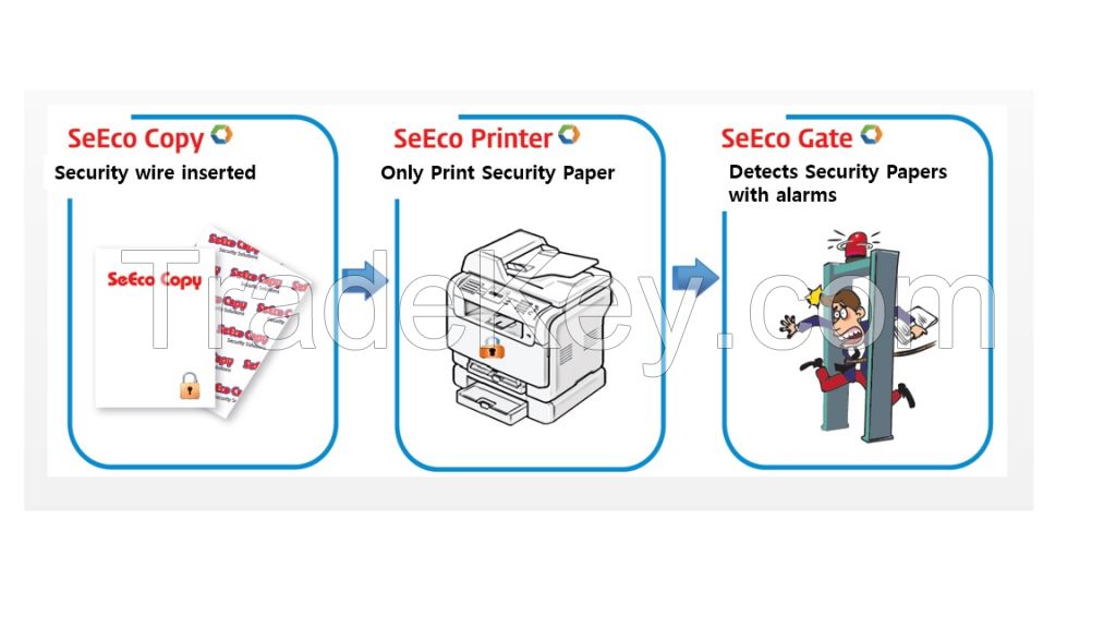 Security paper, Document security solution, Access control system