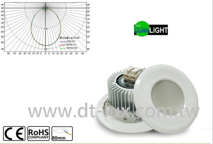 LED Downlight Series