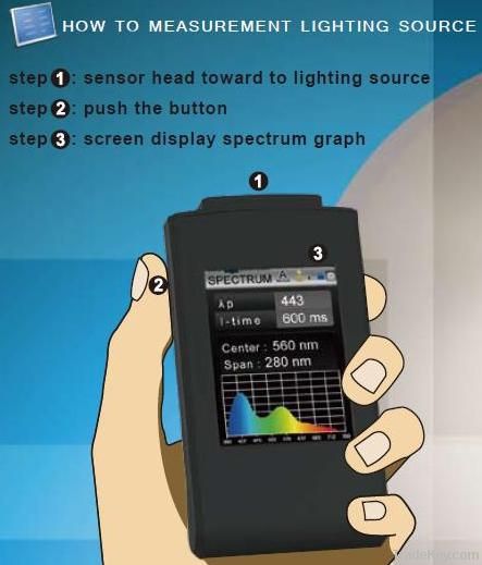 Handheld Spectrometer