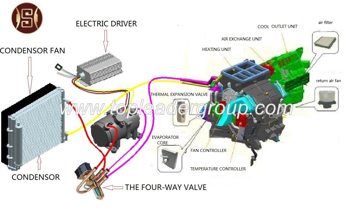 Air Conditioner Systems for Electric Car