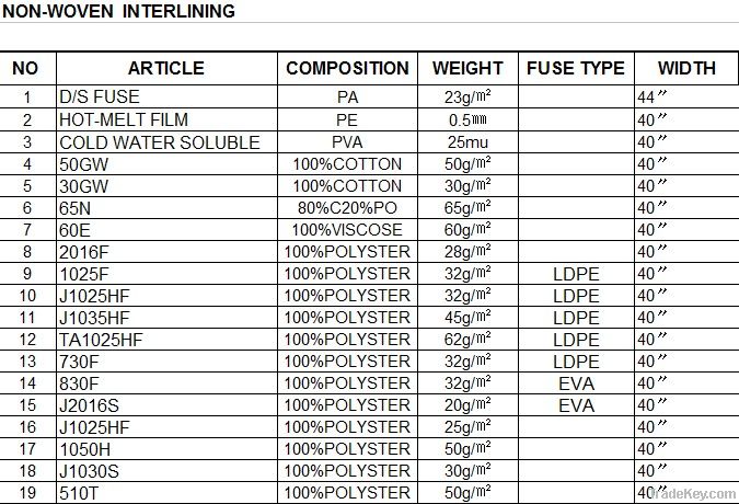 Non-woven fabrics