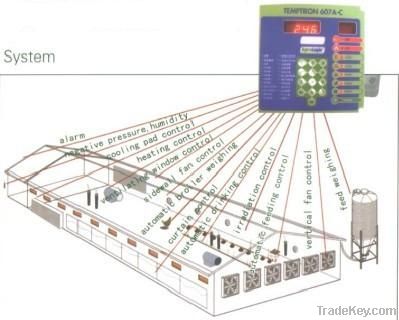 Environment Control System for Poultry Farm Equipment