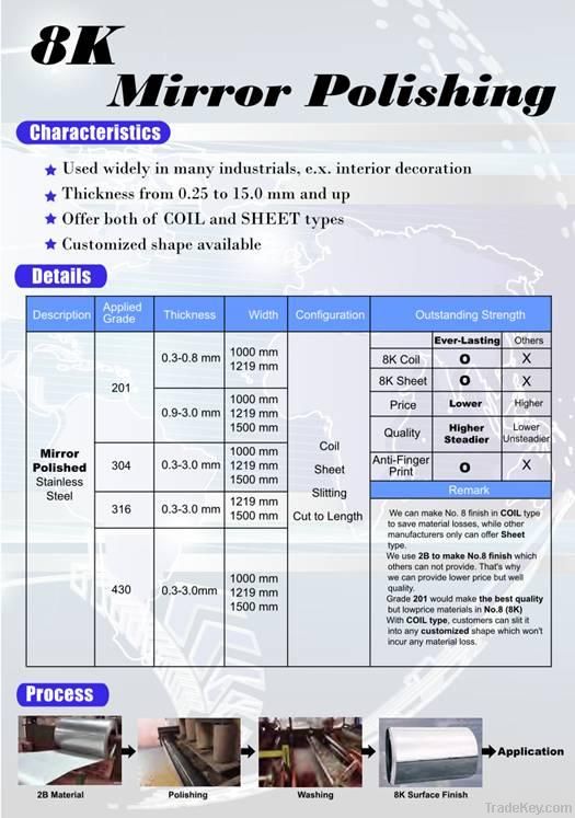Stainless Steel 8K Mirror Polishing
