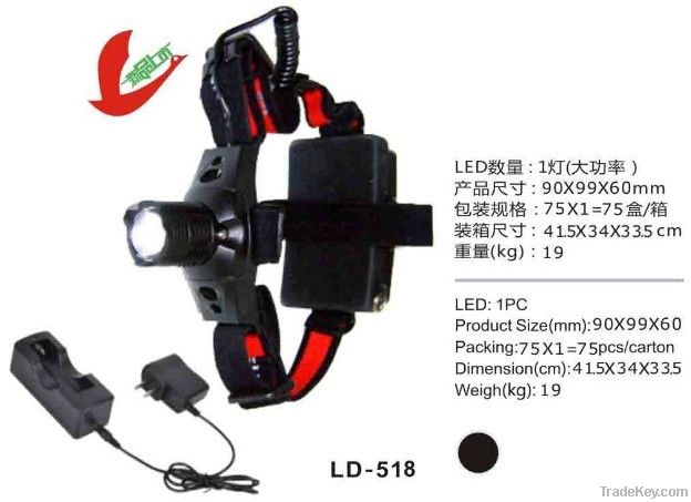 LED head lamp