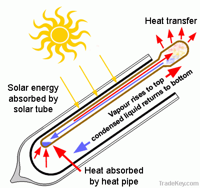 Split Solar Hot Water Heater