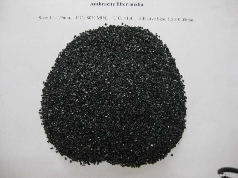 Anthracite Filter