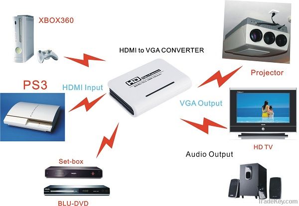 HDMI to VGA CONVERTER