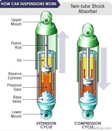 shock absorber