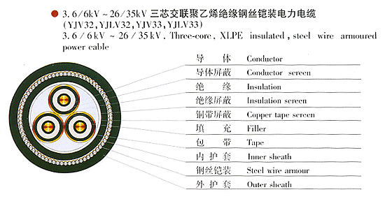 6/35KV XLPE Insulated Power Cable
