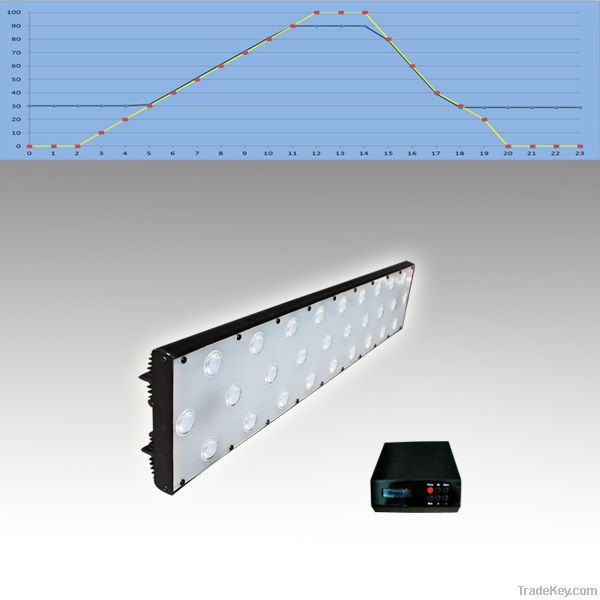 programmable and dimmable, No Fan, daisy-chain, 50W LED aquarium light