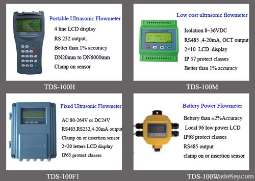 Hand held ultrasonic flow meter