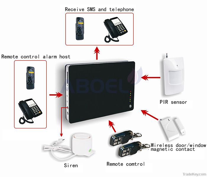 Home security GSM alarm system controlled by SMS & telephone