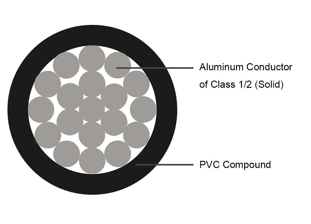 Aluminum PVC Insulated Cable