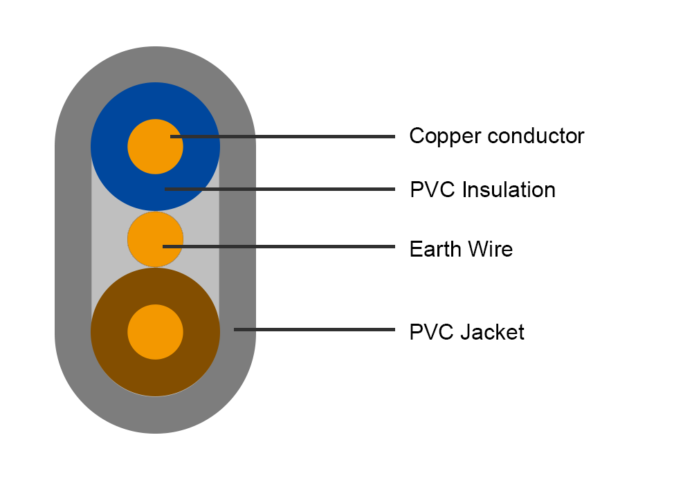 Twin and Earth Cable