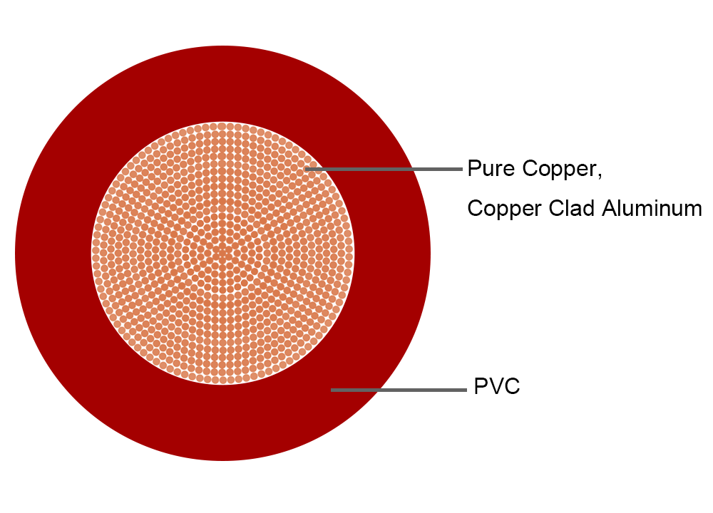 Transparent Audio Cable