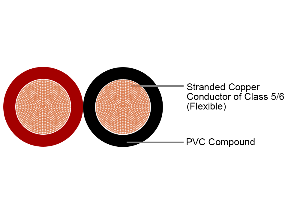 Audio Speaker Cable