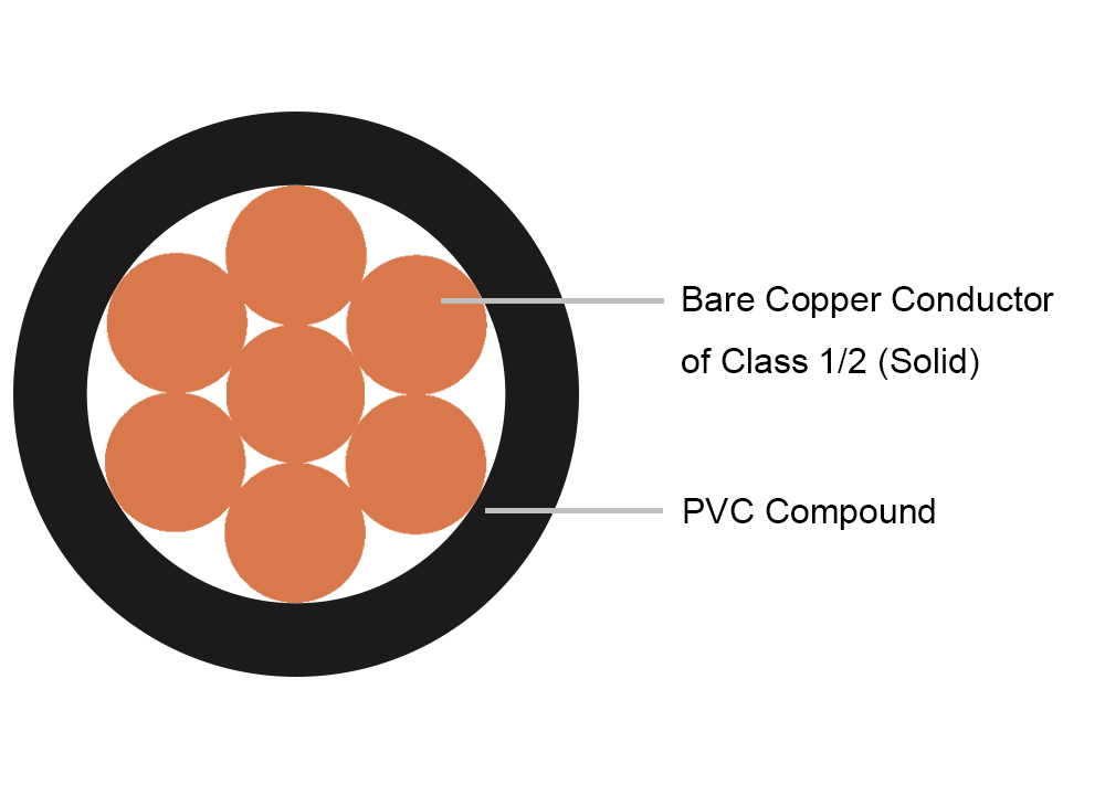 Single Core PVC Insulated Cable