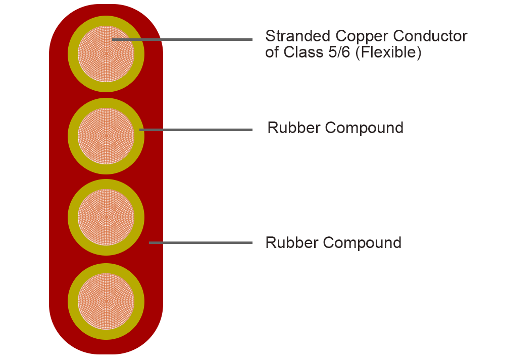 Flat Elevator Cable