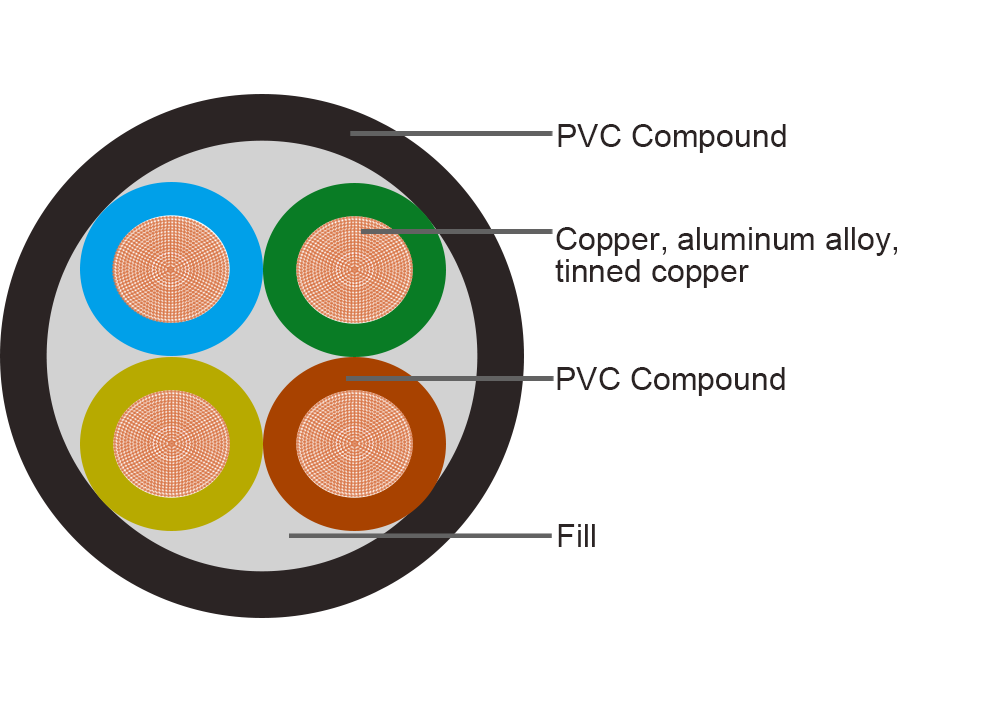 Multicore Flexible Cable