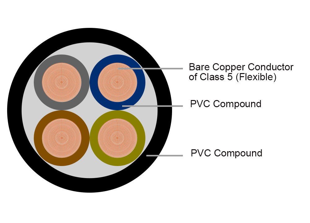 600-1000V Flexible Power Cable