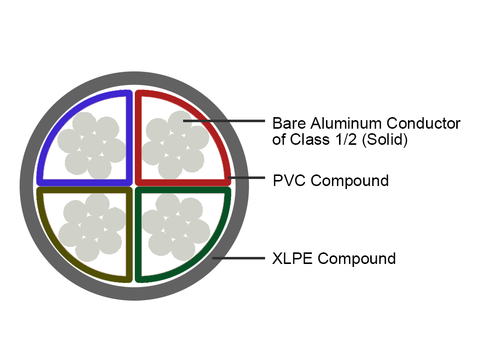 600-1000V AL XLPE Power Cable