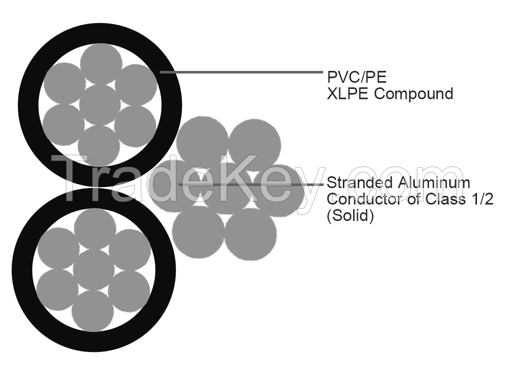 Aerial Bundled Cable(ABC cable)