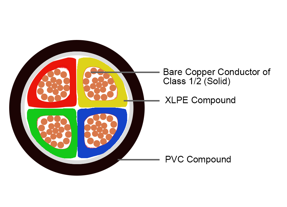 600 1000V CU XLPE Power Cable