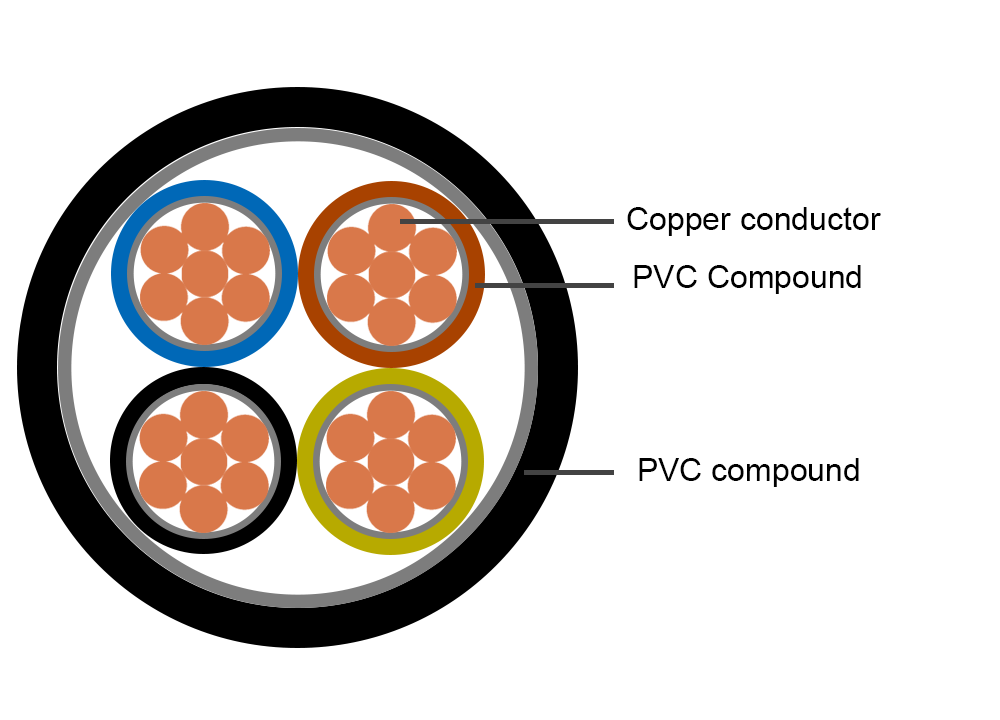 600-1000V PVC Insulated Cable