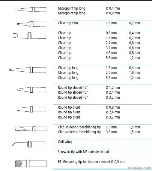 Soldering Tips (applies to weller ET series) (ST-W50)