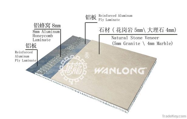 Stone Composite Panels