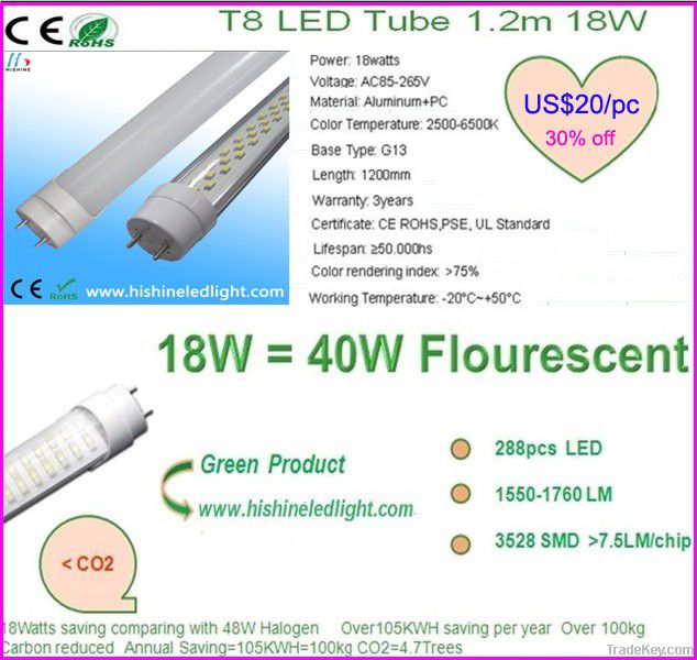 LED tubes