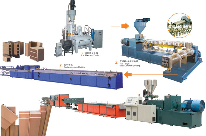 WPC Wood Plastic Composites Production Line