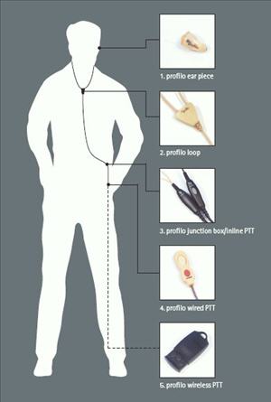 profilo Wireless covert communication kit