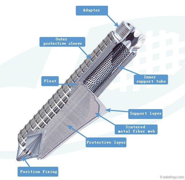 Pleated Filter Cartridge