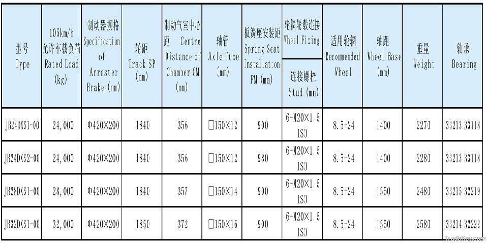 Spoke Bogie Series