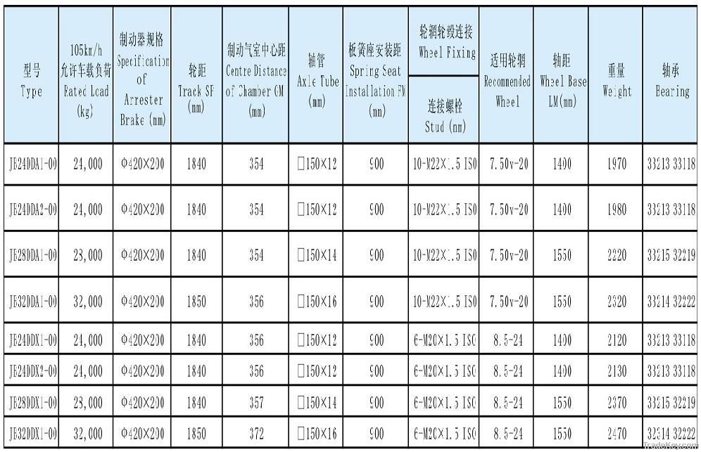 Low Bogie Series