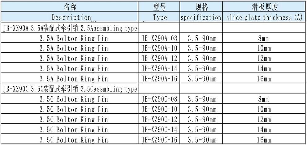 King Pin 3.5