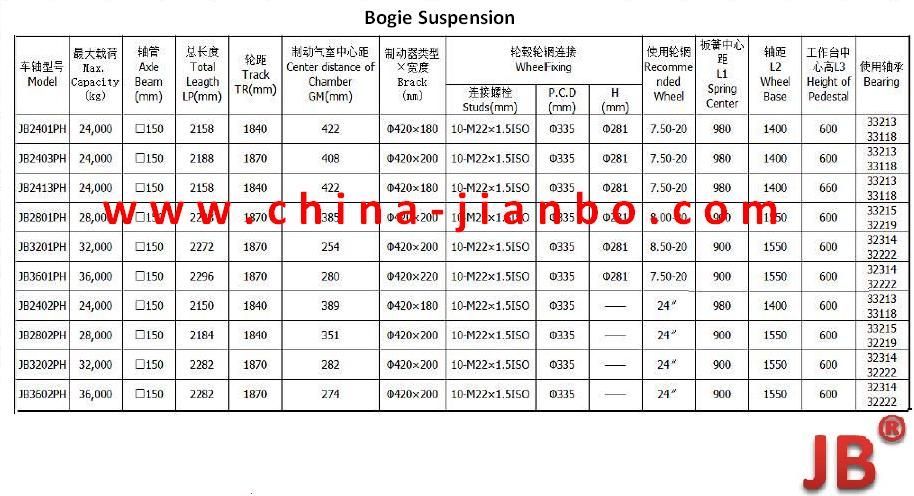 Bogie Suspension