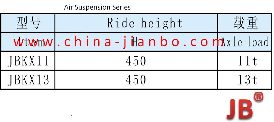 Air Suspension Series