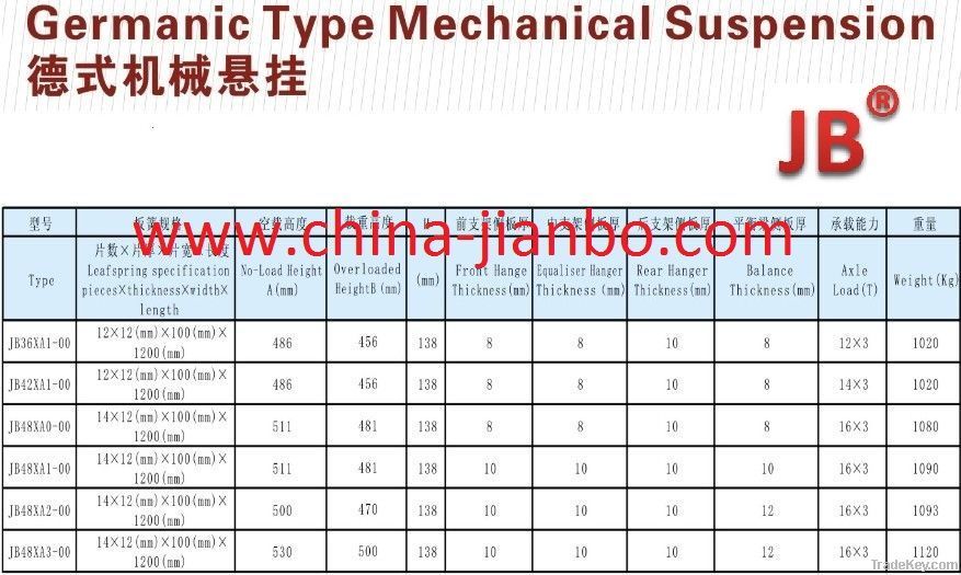 Germanic Type Mechanical Suspension2