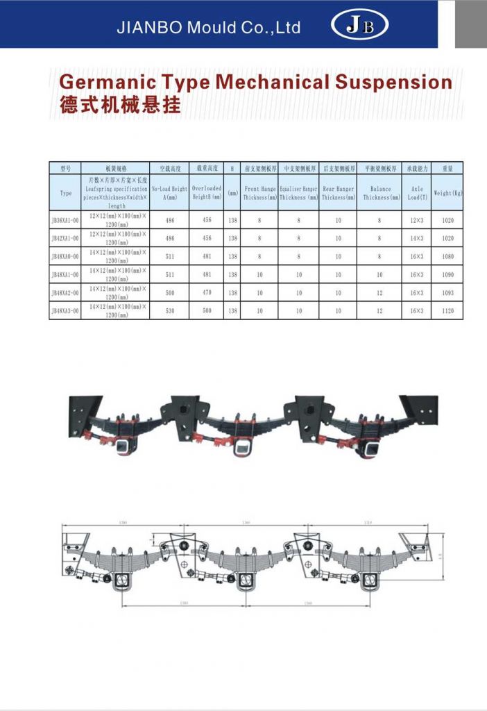 Germanic Type Mechanical Suspension