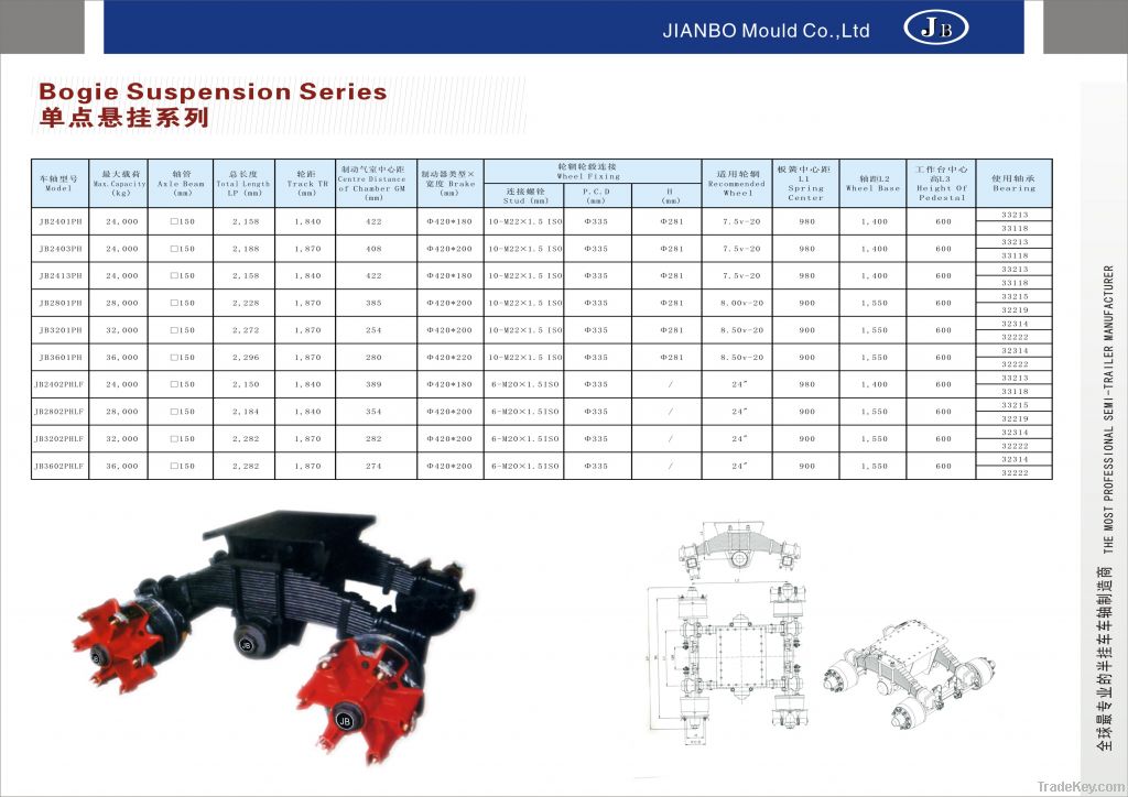 Bogie Suspension Series