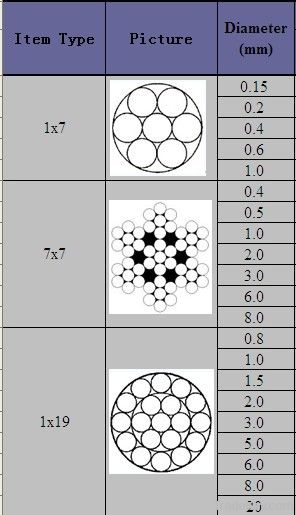 6*25 steel wire rope