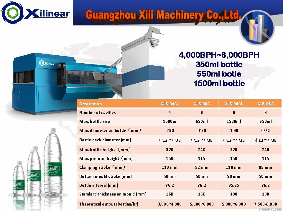 PET stretch blow molding machine