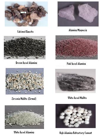 Refractory and Abrasive Material