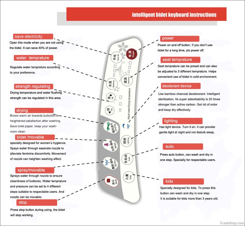 Intelligent electronic bidet(JT200A-G)