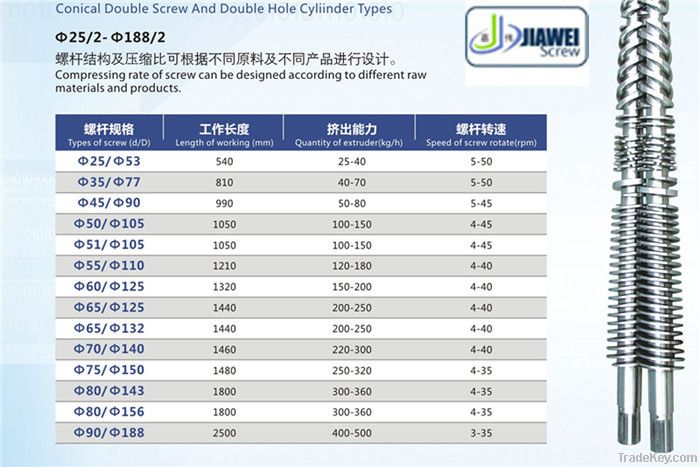 Plastic mixing barrel and screw