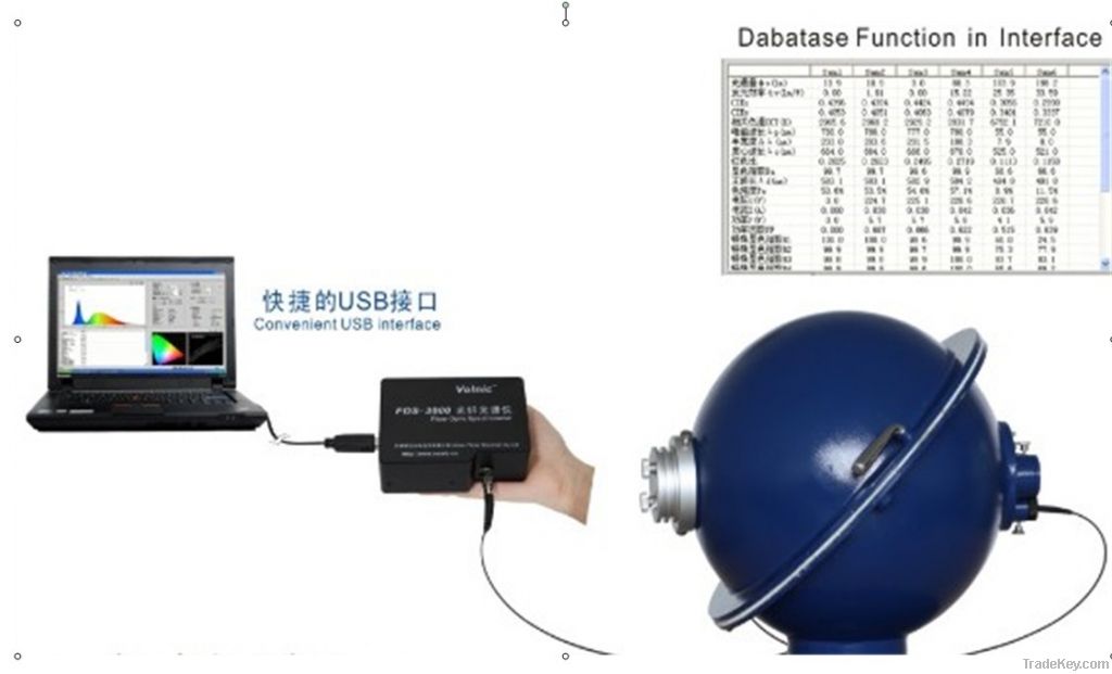 Integrating spheres (system)